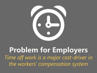 z
Problem for Employers
Time off work is a major cost-driver in
the workers’ compensation system
 