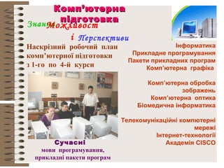 КомпКомп’’ютернаютерна
підготовкапідготовка
ЗнанняМожливост
і Перспективи
Наскрізний робочий план
комп’ютерної підготовки
з 1-го по 4-й курси
Інформатика
Прикладне програмування
Пакети прикладних програм
Комп’ютерна графіка
Комп’ютерна обробка
зображень
Комп’ютерна оптика
Біомедична інформатика
Телекомунікаційні компютерні
мережі
Інтернет-технології
Академія CISCOСучасні
мови програмування,
прикладні пакети програм
 