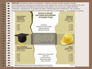 ВЫВОДЫ. Как видим из нашего исследования, в Украине сложилась патовая ситуация. Самыми
невостребованными у абитуриентов оказываются самые дефицитные сегодня и в будущем профессии. В то же
время самой большой популярностью пользуются «престижные», или, как их еще в народе называют
«денежные», специальности, по которым уже сейчас «перепроизводство» специалистов. Так, по данным
специалистов Конфедерации работодателей, 42% безработных по всей Украине — это экономисты и юристы.
 