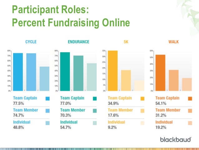 2014 P2p Benchmark Study Team Data Reveal
