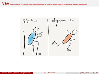 V&V [estática (inspeções, e.g., revisão de código, análises automatizadas, ver. formal) vs. dinâmica (testes, e.g., de defeitos e de validação); complementares]
Ricardo Terra (rterrabh [at] gmail.com) AEC: Aplicações Agosto, 2015 9 / 40
 