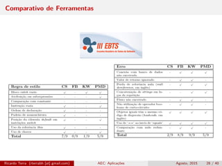 Comparativo de Ferramentas
Ricardo Terra (rterrabh [at] gmail.com) AEC: Aplicações Agosto, 2015 28 / 40
 