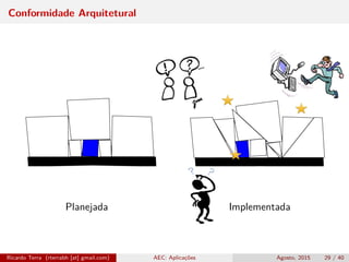 Conformidade Arquitetural
Ricardo Terra (rterrabh [at] gmail.com) AEC: Aplicações Agosto, 2015 29 / 40
Planejada Implementada
 