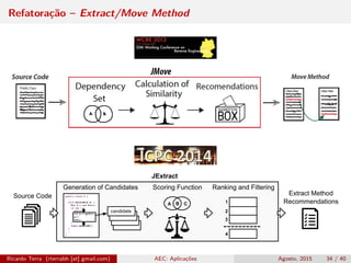 Refatoração – Extract/Move Method
publicgclassgCg{
gg...
ggvoidgmethodM(Aga)g{
ggggFoogfg=gnewgFoo();
ggggifg(x)g{
ggggggdoA(a);
ggggggintgyg=ggetY();
ggggggy++;
ggggggdoB();
gggg}
ggggsuper.methodM();
gg}
gg...
}
A B C
candidate
1
2
3
4
Generation of Candidates Scoring Function Ranking and Filtering
Extract Method
Recommendations
Source Code
JExtract
Ricardo Terra (rterrabh [at] gmail.com) AEC: Aplicações Agosto, 2015 34 / 40
 