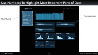 Security. Analytics. Insight.15
Use Numbers To Highlight Most Important Parts of Data
Numbers
Summaries
 