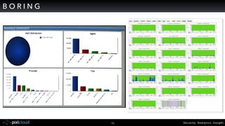 Security. Analytics. Insight.19
B O R I N G
 