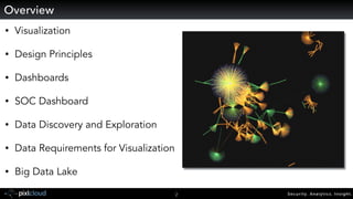 Security. Analytics. Insight.2
• Visualization
• Design Principles
• Dashboards
• SOC Dashboard
• Data Discovery and Exploration
• Data Requirements for Visualization
• Big Data Lake
Overview
 