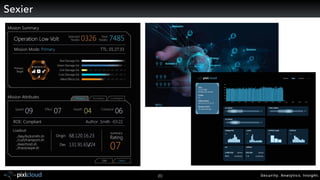 Security. Analytics. Insight.20
Sexier
 