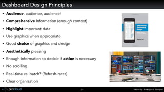Security. Analytics. Insight.21
• Audience, audience, audience!
• Comprehensive Information (enough context)
• Highlight important data
• Use graphics when appropriate
• Good choice of graphics and design
• Aesthetically pleasing
• Enough information to decide if action is necessary
• No scrolling
• Real-time vs. batch? (Refresh-rates)
• Clear organization
Dashboard Design Principles
 