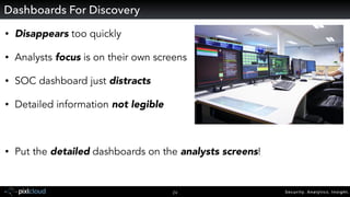 Security. Analytics. Insight.24
• Disappears too quickly
• Analysts focus is on their own screens
• SOC dashboard just distracts
• Detailed information not legible
• Put the detailed dashboards on the analysts screens!
Dashboards For Discovery
 