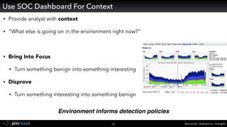 Security. Analytics. Insight.25
• Provide analyst with context
• “What else is going on in the environment right now?”
• Bring Into Focus
• Turn something benign into something interesting
• Disprove
• Turn something interesting into something benign
Use SOC Dashboard For Context
Environment informs detection policies
 