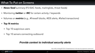 Security. Analytics. Insight.27
• News feed summary (FS ISAC feeds, mailinglists, threat feeds)
• Monitoring twitter or IRC for certain activity / keywords
• Volumes or metrics (e.g., #firewall blocks, #IDS alerts, #failed transactions)
• Top N metrics:
• Top 10 suspicious users
• Top 10 servers connecting outbound
What To Put on Screens
Provide context to individual security alerts
http://raffy.ch/blog/2015/01/15/dashboards-in-the-security-opartions-center-soc/
 