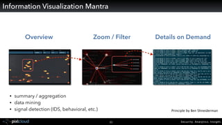 Security. Analytics. Insight.30
Information Visualization Mantra
Overview Zoom / Filter Details on Demand
Principle by Ben Shneiderman
• summary / aggregation
• data mining
• signal detection (IDS, behavioral, etc.)
 