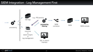 Security. Analytics. Insight.37
SIEM Integration - Log Management First
SIEM
columnar
or
search engine 
or
log management
processing
SIEM  
connector
raw logs
SIEM console
SQL or search 
interface
processing
ﬁltering
H
D
F
S
e.g., PIG parsing
 
