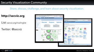 Security. Analytics. Insight.42
http://secviz.org
List: secviz.org/mailinglist
Twitter: @secviz
Share, discuss, challenge, and learn about security visualization.
Security Visualization Community
 