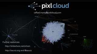Security. Analytics. Insight.
raffael.marty@pixlcloud.com
http://slideshare.net/zrlram
http://secviz.org and @secviz
Further resources:
 