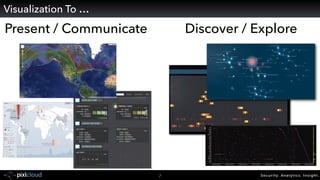 Security. Analytics. Insight.7
Visualization To …
Present / Communicate Discover / Explore
 