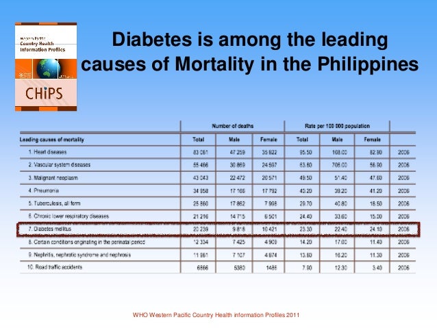 2015-12-03 Philippine Academy of Ophthalmologist: The 2015-12-03 Philippine Academy of Ophthalmologist: The