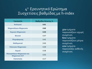 ΤΜΗΜΑΤΑ Βαθμίδα-δείκτης h
Βιολογικό 0.61
Μηχανολόγων Μηχανικών 0.60
Χημικών Μηχανικών 0.50
Φυσικό 0.47
Πληροφορικής 0.42
Μαθηματικό 0.40
Πολιτικών Μηχανικών 0.39
Χημικό 0.38
Ηλεκτρολόγων Μηχανικών και
Μηχανικών Η/Υ
0.35
Στατιστικής 0.17
3/10 τμήματα
παρουσιάζουν ισχυρή
συσχέτιση
6/10 τμήματα
παρουσιάζουν μέτρια
συσχέτιση
1/10 τμήματα
παρουσιάζει ασθενής
συσχέτιση
 