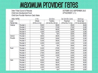 MAXIMUM PROVIDER RATES
 
