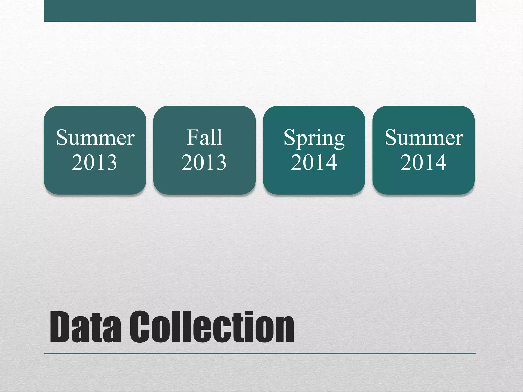 Data Collection
Summer
2013
Fall
2013
Spring
2014
Summer
2014
 