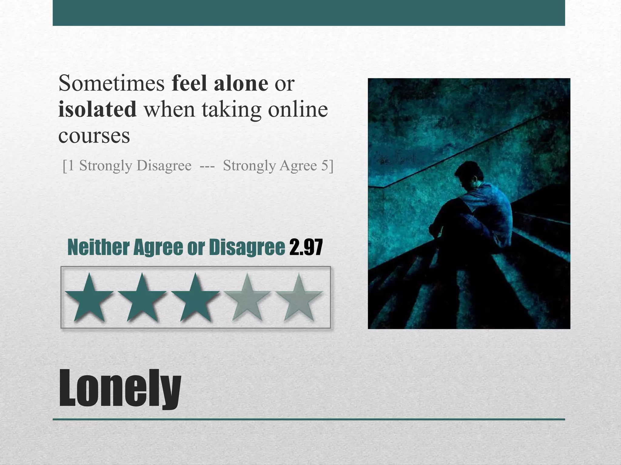 Lonely
Sometimes feel alone or
isolated when taking online
courses
[1 Strongly Disagree --- Strongly Agree 5]
Neither Agree or Disagree 2.97
 