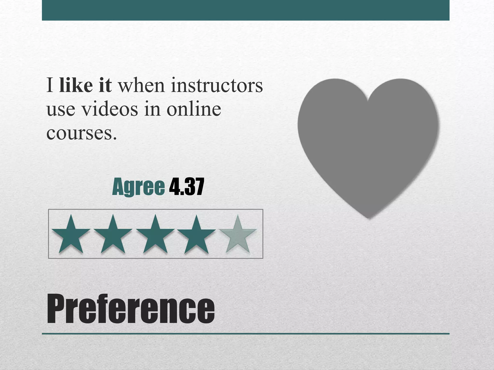 Preference
I like it when instructors
use videos in online
courses.
Agree 4.37
 