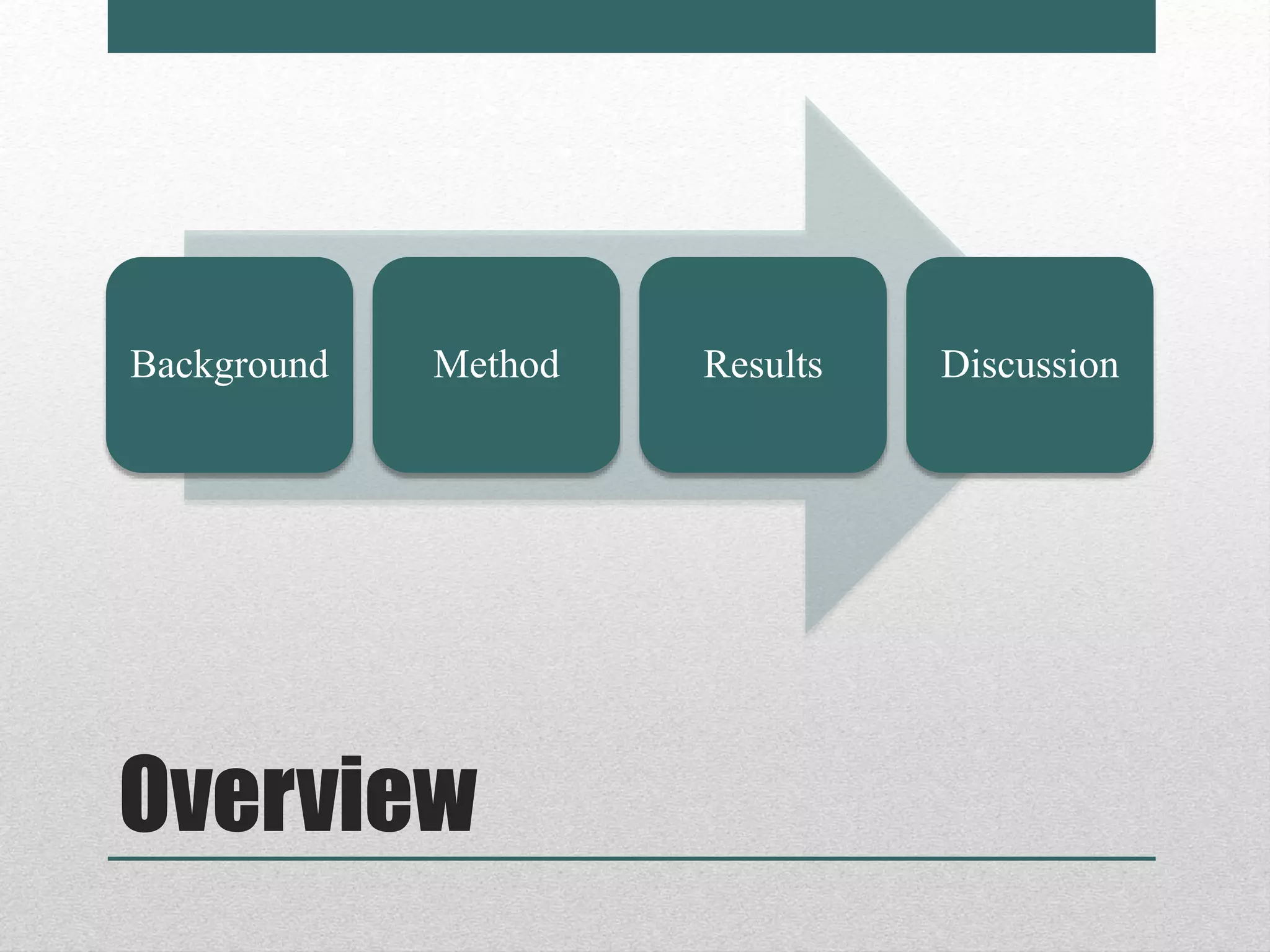 Overview
Background Method Results Discussion
 