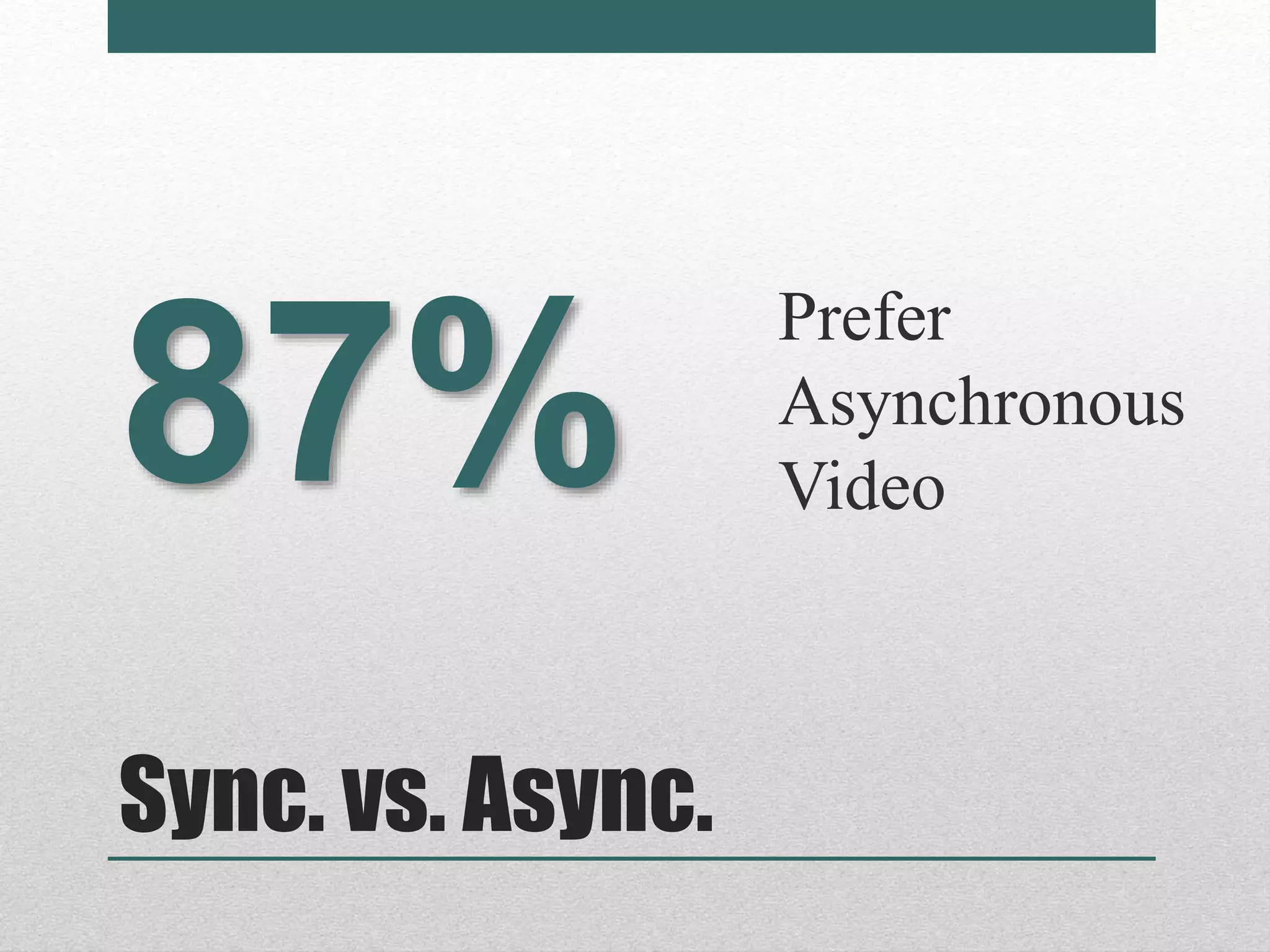 Sync. vs. Async.
Prefer
Asynchronous
Video87%
 