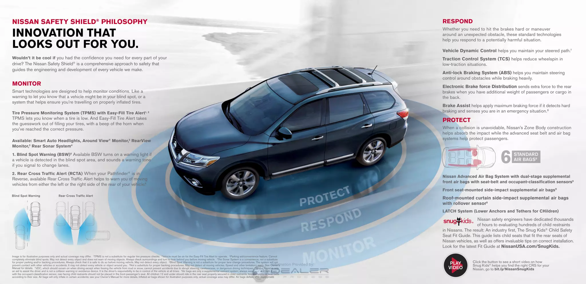 RESPOND
Whether you need to hit the brakes hard or maneuver
around an unexpected obstacle, these standard technologies
help you respond to a potentially harmful situation.
Vehicle Dynamic Control helps you maintain your steered path.7
Traction Control System (TCS) helps reduce wheelspin in
low-traction situations.
Anti-lock Braking System (ABS) helps you maintain steering
control around obstacles while braking heavily.
Electronic Brake force Distribution sends extra force to the rear
brakes when you have additional weight of passengers or cargo in
the back.
Brake Assist helps apply maximum braking force if it detects hard
braking and senses you are in an emergency situation.8
PROTECT
When a collision is unavoidable, Nissan’s Zone Body construction
helps absorb the impact while the advanced seat belt and air bag
systems help protect passengers.
Nissan Advanced Air Bag System with dual-stage supplemental
front air bags with seat-belt and occupant-classification sensors9
 
Front seat-mounted side-impact supplemental air bags9
 
Roof-mounted curtain side-impact supplemental air bags
with rollover sensor9
 
LATCH System (Lower Anchors and Tethers for CHildren) 
NISSAN SAFETY SHIELD®
PHILOSOPHY
INNOVATION THAT
LOOKS OUT FOR YOU.
MONITOR
Smart technologies are designed to help monitor conditions. Like a
warning to let you know that a vehicle might be in your blind spot, or a
system that helps ensure you’re travelling on properly inflated tires.
Tire Pressure Monitoring System (TPMS) with Easy-Fill Tire Alert1, 2
 
TPMS lets you know when a tire is low. And Easy-Fill Tire Alert takes
the guesswork out of filling your tires, with a beep of the horn when
you’ve reached the correct pressure.
Available: Smart Auto Headlights, Around View®
Monitor,3
RearView
Monitor,3
Rear Sonar System4
1. Blind Spot Warning (BSW)5
 Available BSW turns on a warning light if
a vehicle is detected in the blind spot area, and sounds a warning tone
if you signal to change lanes.
2. Rear Cross Traffic Alert (RCTA) When your Pathfinder®
is in
Reverse, available Rear Cross Traffic Alert helps to warn you of moving
vehicles from either the left or the right side of the rear of your vehicle.6
Blind Spot Warning Rear Cross Traffic Alert
	Nissan safety engineers have dedicated thousands
of hours to evaluating hundreds of child restraints
in Nissans. The result: An industry first, The Snug Kids®
Child Safety
Seat Fit Guide. This guide lists child seats that fit the rear seats of
Nissan vehicles, as well as offers invaluable tips on correct installation.
Look for the latest Fit Guide at NissanUSA.com/SnugKids.
1 Inch Usage
Image is for illustrative purposes only and actual coverage may differ. 1 TPMS is not a substitute for regular tire pressure checks. 2 Vehicle must be on for the Easy-Fill Tire Alert to operate. 3 Parking aid/convenience feature. Cannot
completely eliminate blind spots. May not detect every object and does not warn of moving objects. Always check surroundings and turn to look behind you before moving vehicle. 4 The Sonar System is a convenience, not a substitute
for proper parking and/or backing procedures. Always check that it is safe to do so before moving vehicle. May not detect every object. 5 Blind Spot Warning is not a substitute for proper lane change procedures. The system will not
prevent contact with other vehicles or accidents. It may not detect every vehicle or object around you. 6 Not a substitute for proper backing procedures. May not detect all moving vehicles. Speed and other limitations apply. See Owner’s
Manual for details. 7 VDC, which should remain on when driving except when freeing the vehicle from mud or snow, cannot prevent accidents due to abrupt steering, carelessness, or dangerous driving techniques. 8 Brake Assist is only
an aid to assist the driver and is not a collision warning or avoidance device. It is the driver’s responsibility to be in control of the vehicle at all times. 9 Air bags are only a supplemental restraint system; always wear your seat belt. Even
with the occupant-classification sensor, rear-facing child restraints should not be placed in the front-passenger’s seat. All children 12 and under should ride in the rear seat properly secured in child restraints, booster seats, or seat belts
according to their size. Air bags will only inflate in certain accidents; see your Owner’s Manual for more details. Inflated air bags shown for illustration purposes only, actual coverage area may differ. Air bags deflate after deployment.
STANDARD
AIR BAGS9
6
Click the button to see a short video on how
Snug Kids®
helps you find the right CRS for your
Nissan, go to bit.ly/NissanSnugKids
Wouldn’t it be cool if you had the confidence you need for every part of your
drive? The Nissan Safety Shield®
is a compre­hen­sive approach to safety that
guides the engineering and development of every vehicle we make.
PLAY
VIDEO
InformationProvidedby:
 