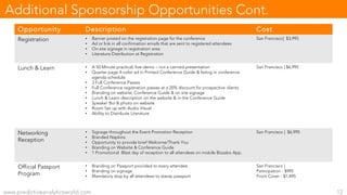 Opportunity Description Cost
Registration • Banner posted on the registration page for the conference
• Ad or link in all confirmation emails that are sent to registered attendees
• On-site signage in registration area
• Literature Distribution at Registration
San Francisco| $3,995
Lunch & Learn • A 50 Minute practical, live-demo – not a canned presentation
• Quarter page 4-color ad in Printed Conference Guide & listing in conference
agenda schedule
• 3 Full Conference Passes
• Full Conference registration passes at a 20% discount for prospective clients
• Branding on website, Conference Guide & on site signage
• Lunch & Learn description on the website & in the Conference Guide
• Speaker Bio & photo on website
• Room Set up with Audio Visual
• Ability to Distribute Literature
San Francisco | $6,995
Networking
Reception
• Signage throughout the Event Promotion Reception
• Branded Napkins
• Opportunity to provide brief Welcome/Thank You
• Branding on Website & Conference Guide
• 1 Promotional Blast day of reception to all attendees on mobile Bizzabo App.
San Francisco | $6,995
Official Passport
Program
• Branding on Passport provided to every attendee
• Branding on signage
• Mandatory stop by all attendees to stamp passport
San Francisco |
Participation - $995
Front Cover - $1,495
Additional Sponsorship Opportunities Cont.
www.predictiveanalyticsworld.com 12
 