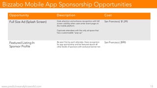 www.predictiveanalyticsworld.com 13
Bizzabo Mobile App Sponsorship Opportunities
Opportunity Description Cost
Full Size Ad (Splash Screen) Grab attention and enhance recognition with full
screen visibility when users enter event page on
the mobile platform.
Captivate attendees with the only ad space that
has a customizable “pop-up”
San Francisco| $1,295
Featured Listing In
Sponsor Profile
Be seen first by each attendee. Have recognition
for app sponsorship and be featured above all
other levels of sponsors with exclusive banner tier.
San Francisco | $995
 