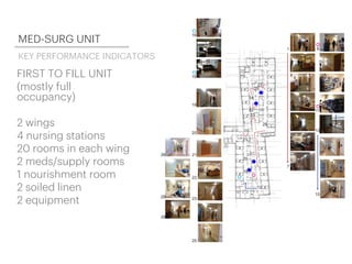 FIRST TO FILL UNIT
(mostly full
occupancy)
2 wings
4 nursing stations
20 rooms in each wing
2 meds/supply rooms
1 nourishment room
2 soiled linen
2 equipment
MED-SURG UNIT
KEY PERFORMANCE INDICATORS
 
