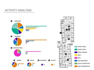 ACTIVITY ANALYSIS
 