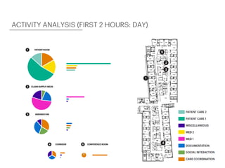 ACTIVITY ANALYSIS (FIRST 2 HOURS: DAY)
 