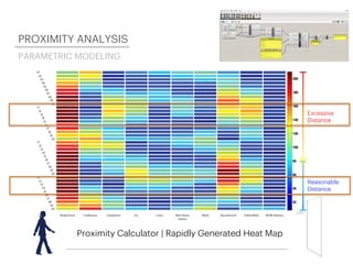 Proximity Calculator | Rapidly Generated Heat Map
Excessive
Distance
Reasonable
Distance
PROXIMITY ANALYSIS
PARAMETRIC MODELING
 