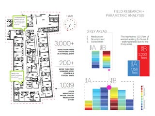 FIELD RESEARCH +
PARAMETRIC ANALYSIS
 