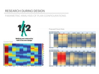 RESEARCH DURING DESIGN
PARAMETRIC ANALYSIS OF PLAN CONFIGURATIONS
 