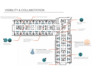 VISIBILITY & COLLABOTATION
 