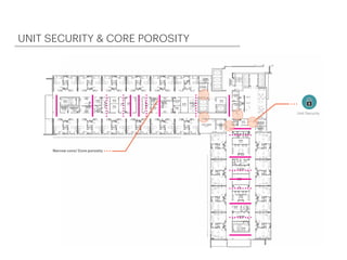 UNIT SECURITY & CORE POROSITY
 