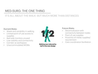 MED-SURG: THE ONE THING
Current State:
• Waste and variability in walking
• Limited point of use access to
supplies
• Bed-side monitors unused
• Low visibility and connectivity
• Corridor as workspace
• Unaccommodated WOWs
Future State:
• Decentralization with
connectivity between nodes
• Point of use supplies
• Proximity of meds/ supplies/
nourishment
• Care coordination facilitation
IT’S ALL ABOUT THE WALK- BUT MUCH MORE THAN DISTANCES
 