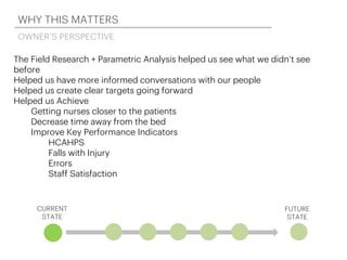 WHY THIS MATTERS
CURRENT
STATE
FUTURE
STATE
The Field Research + Parametric Analysis helped us see what we didn’t see
before
Helped us have more informed conversations with our people
Helped us create clear targets going forward
Helped us Achieve
Getting nurses closer to the patients
Decrease time away from the bed
Improve Key Performance Indicators
HCAHPS
Falls with Injury
Errors
Staff Satisfaction
OWNER’S PERSPECTIVE
 