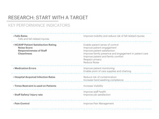 RESEARCH: START WITH A TARGET
KEY PERFORMANCE INDICATORS
 