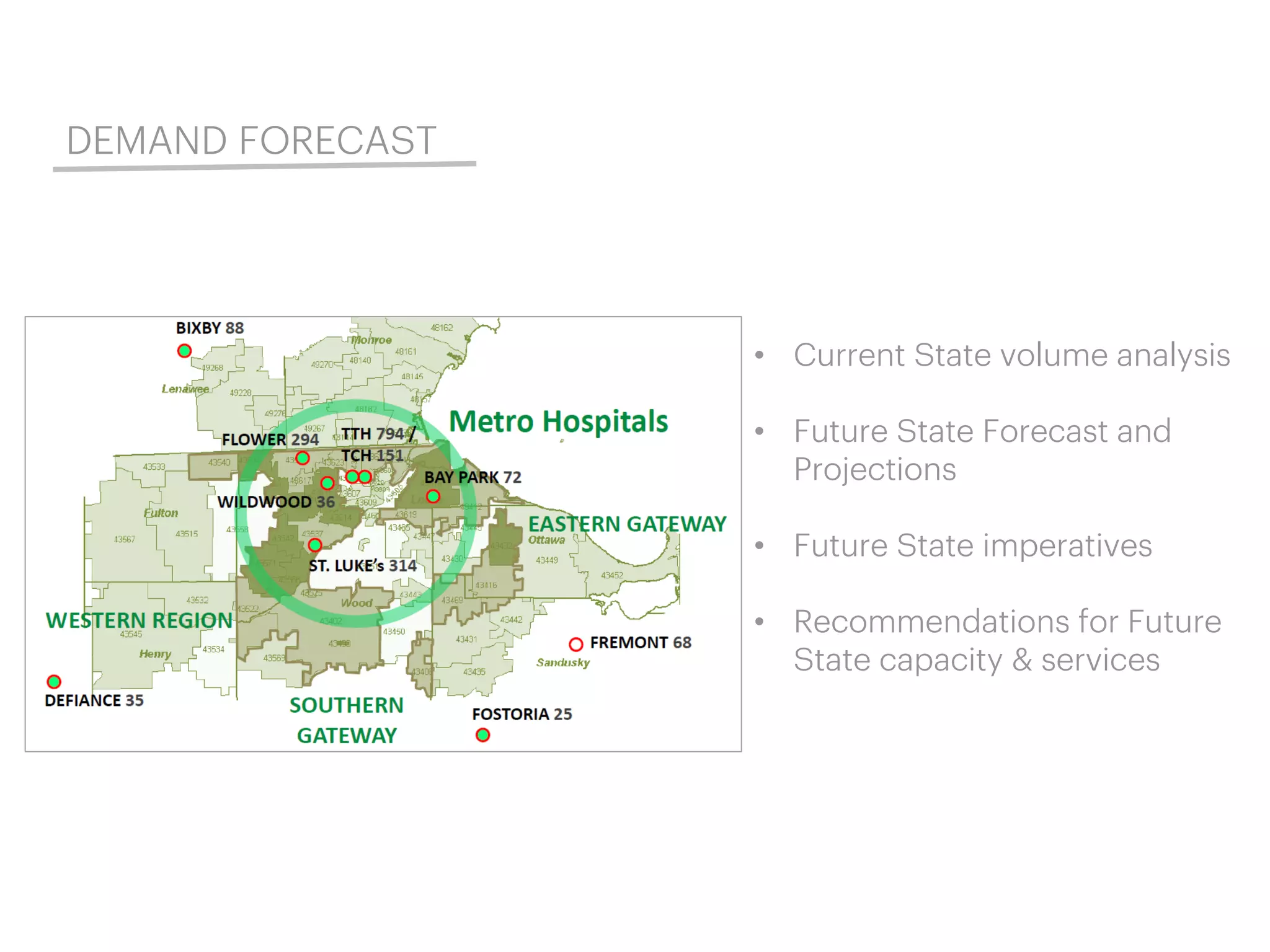 DEMAND FORECAST
• Current State volume analysis
• Future State Forecast and
Projections
• Future State imperatives
• Recommendations for Future
State capacity & services
 