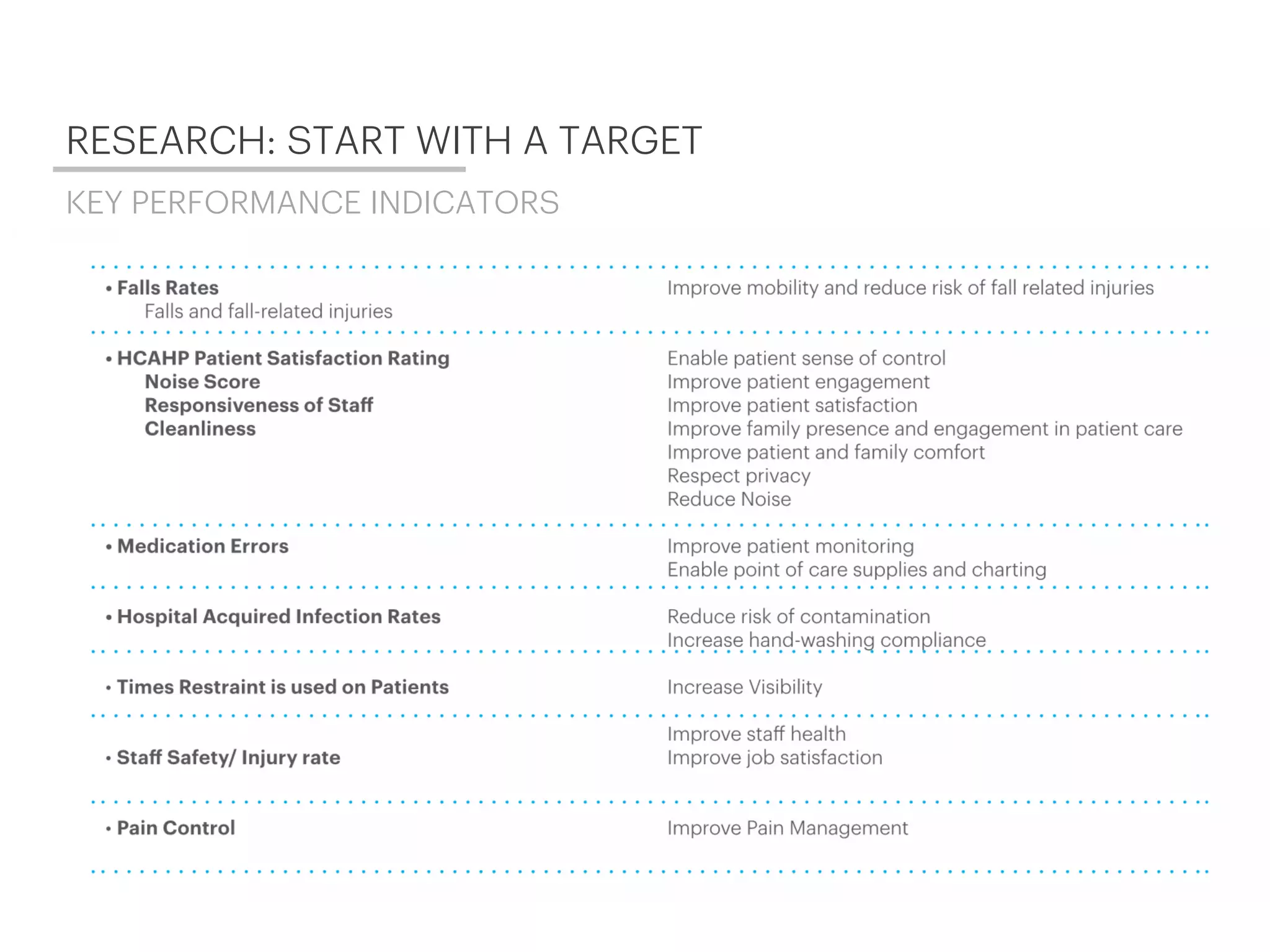 RESEARCH: START WITH A TARGET
KEY PERFORMANCE INDICATORS
 