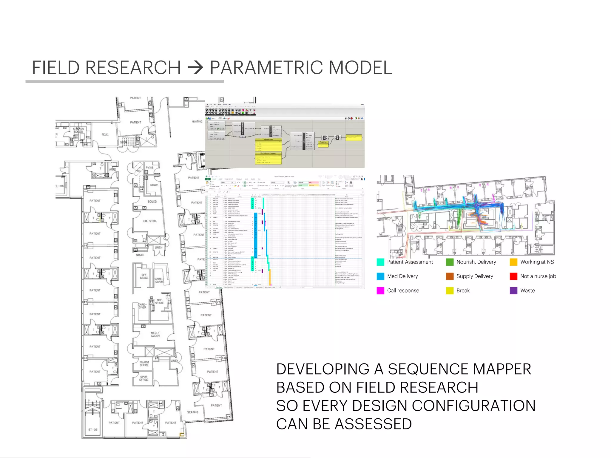 FIELD RESEARCH  PARAMETRIC MODEL
DEVELOPING A SEQUENCE MAPPER
BASED ON FIELD RESEARCH
SO EVERY DESIGN CONFIGURATION
CAN BE ASSESSED
 