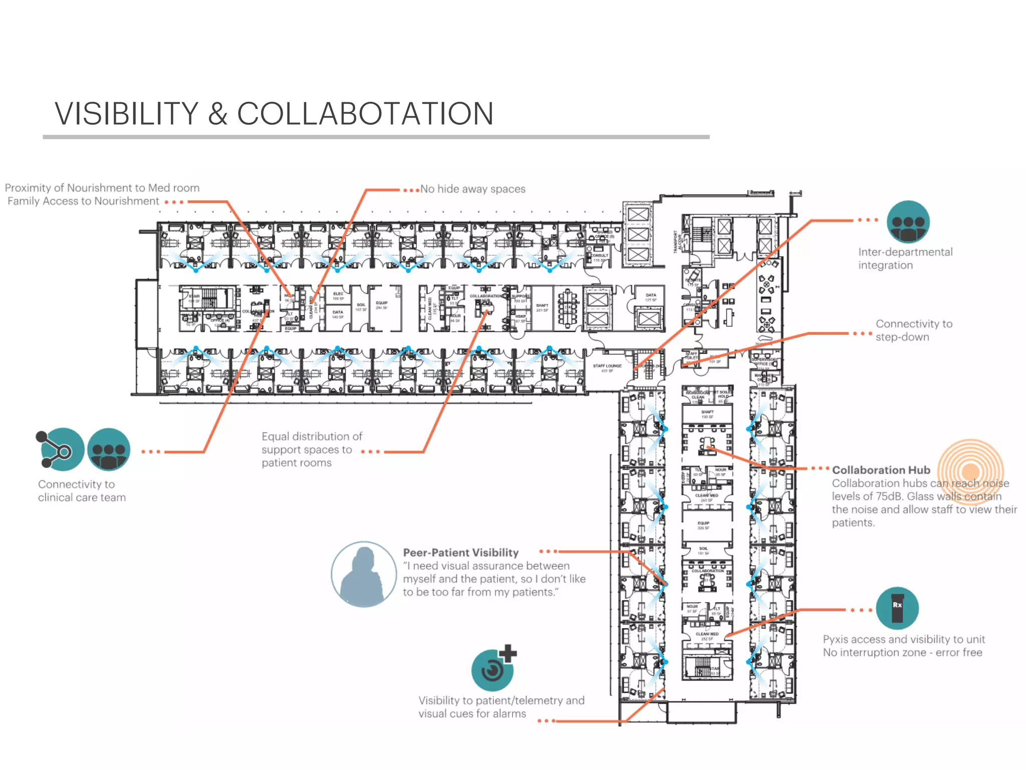 VISIBILITY & COLLABOTATION
 