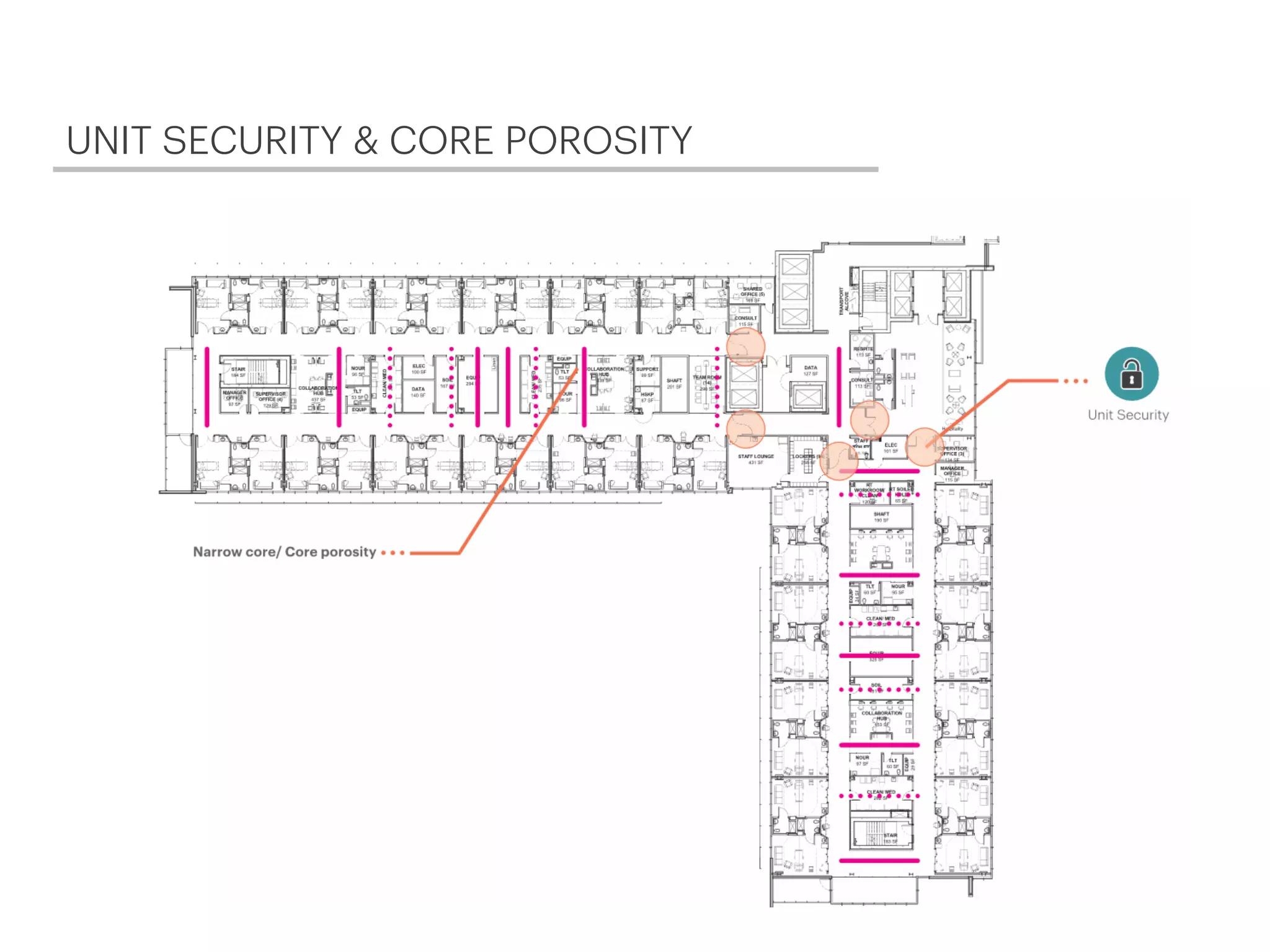UNIT SECURITY & CORE POROSITY
 