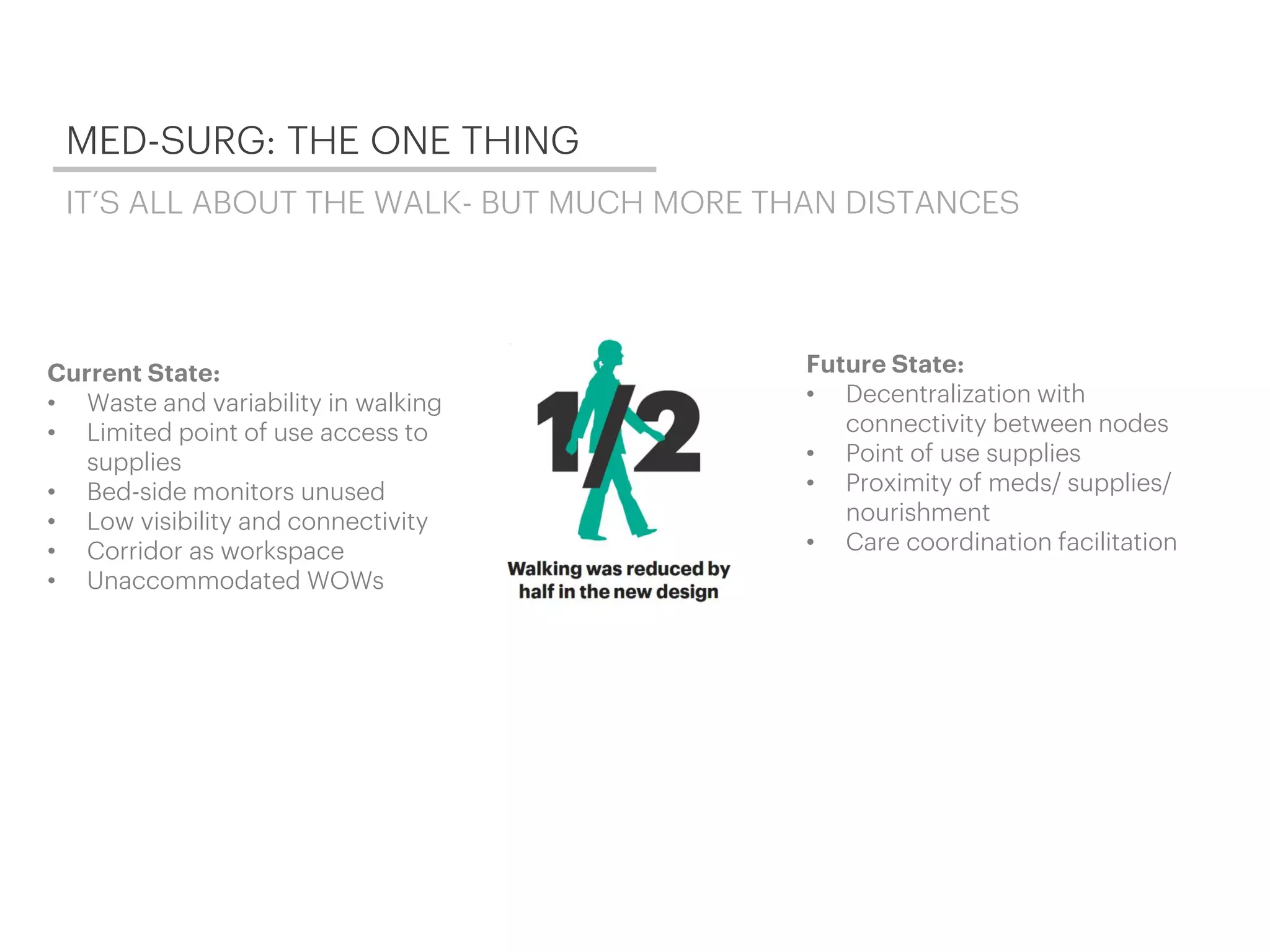 MED-SURG: THE ONE THING
Current State:
• Waste and variability in walking
• Limited point of use access to
supplies
• Bed-side monitors unused
• Low visibility and connectivity
• Corridor as workspace
• Unaccommodated WOWs
Future State:
• Decentralization with
connectivity between nodes
• Point of use supplies
• Proximity of meds/ supplies/
nourishment
• Care coordination facilitation
IT’S ALL ABOUT THE WALK- BUT MUCH MORE THAN DISTANCES
 