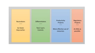 Neutralizers
-----
Go faster.
Stop earlier.
Differentiators
-----
Test/ Learn.
Commit.
Productivity
Projects
-----
More effective use of
resources.
Regulatory
Projects
-----
As little as
possible.
 